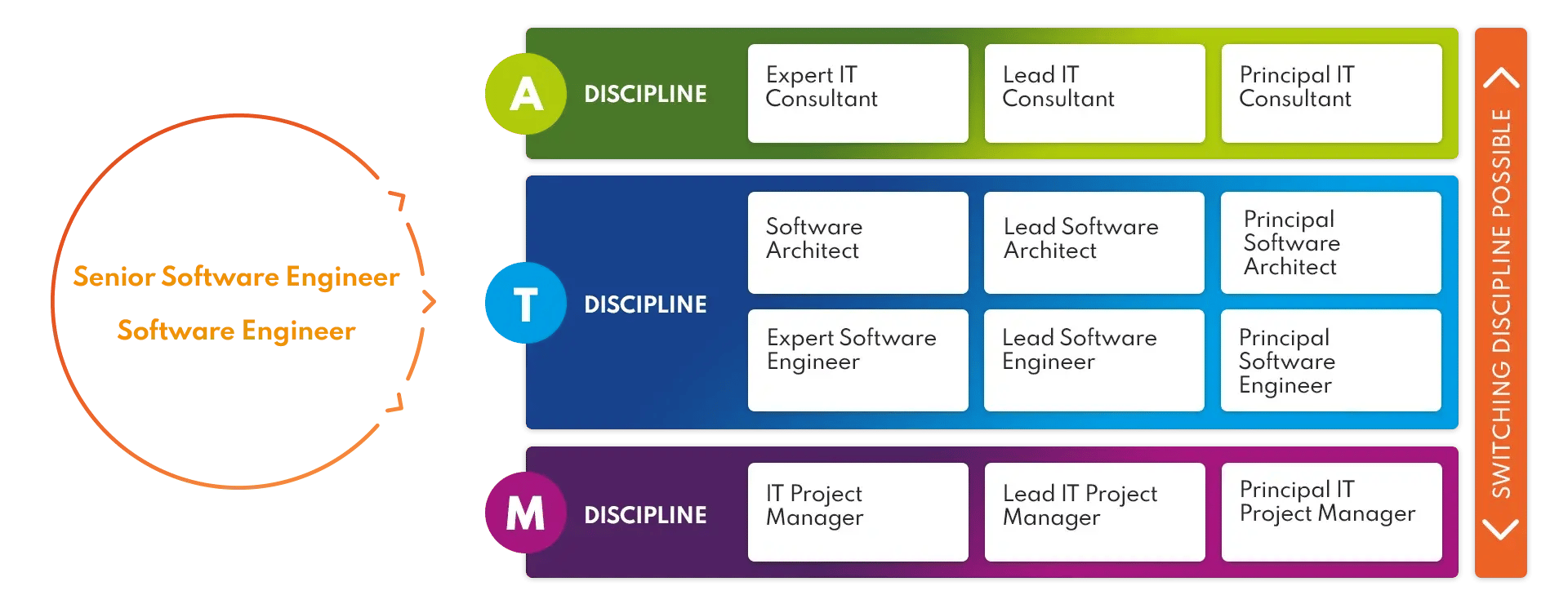 Grafik-1-Entwicklungsmodell
