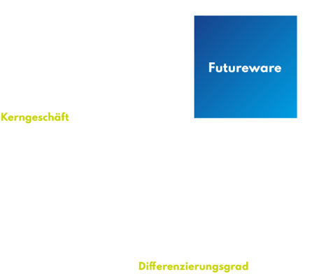 Was-ist-Futureware