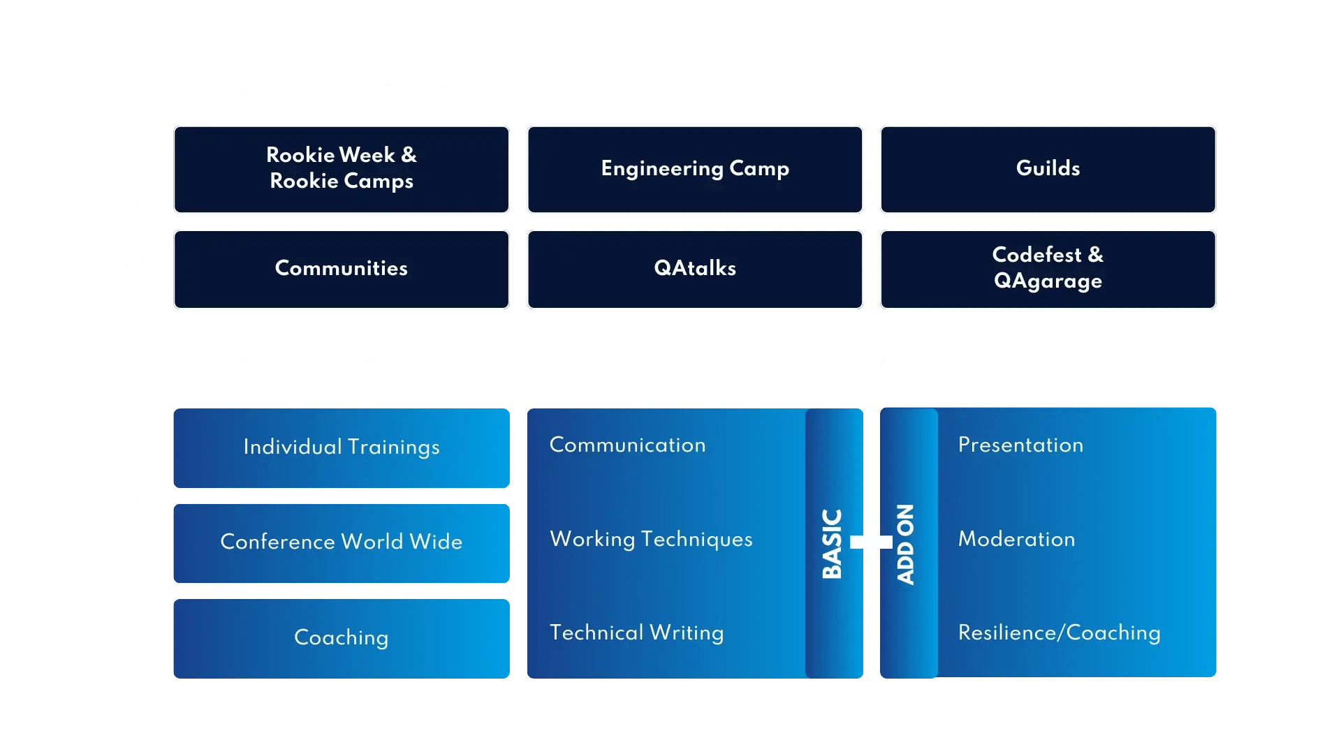 Rookie-Week-Rookie-Camps-1