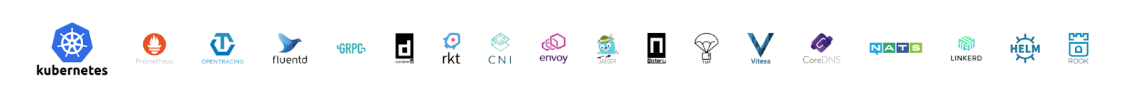 cloud-native-tools-in-go