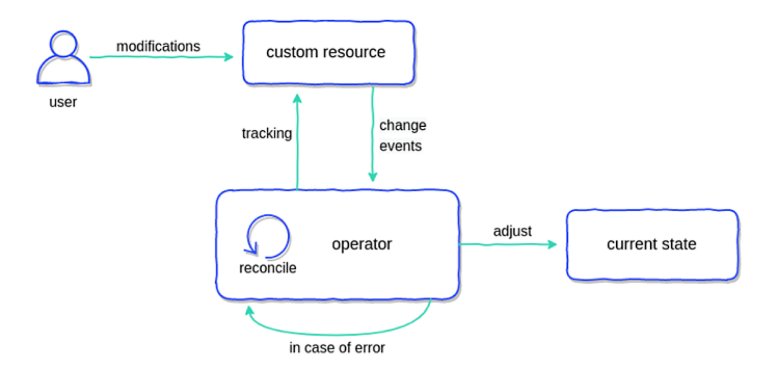 Cloud Native Dev Tooling With Go