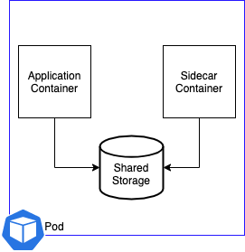 log-shipping-sidecar
