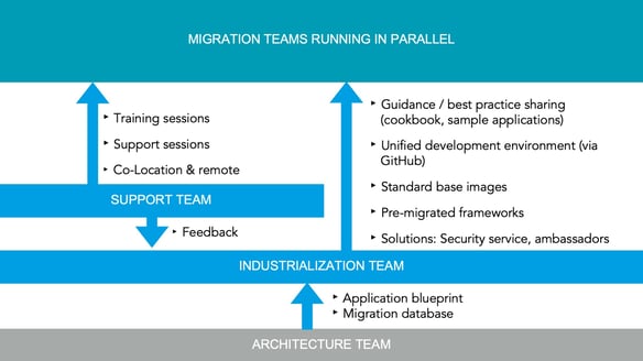 migration-program-setup