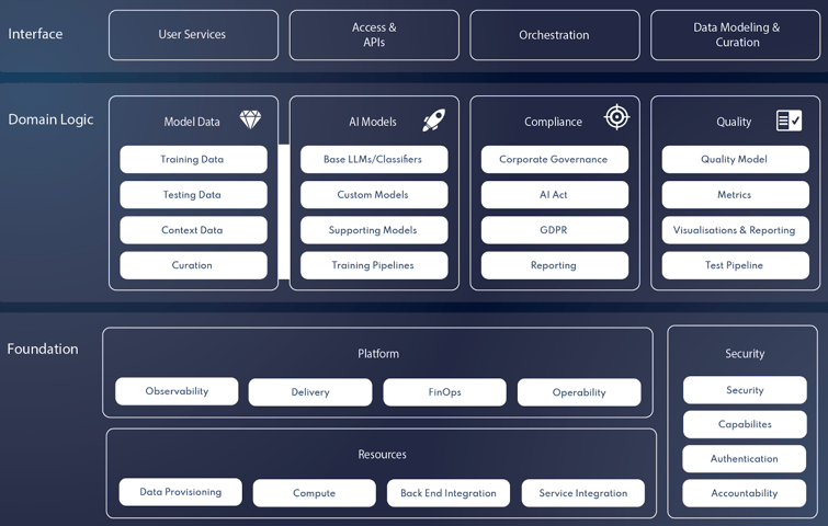 Blueprint AI Platform