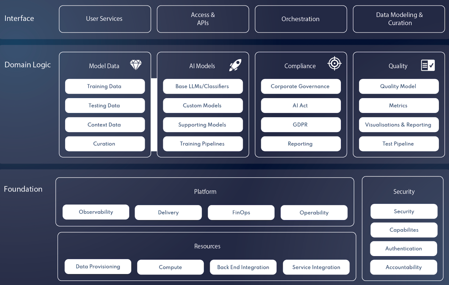 Why 80 % of AI projects fail and why a platform strategy is the only ...