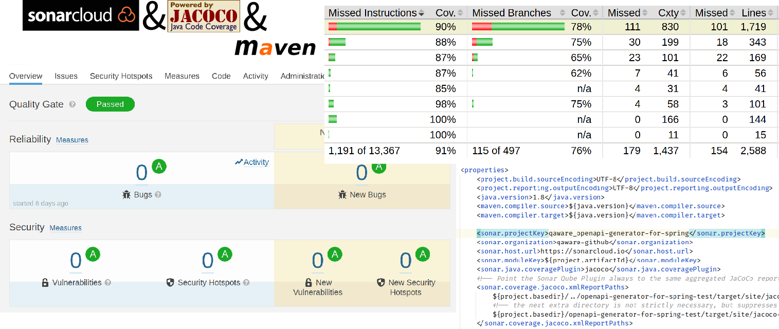 SonarQube with JaCoCo in Multi-Module Maven Project