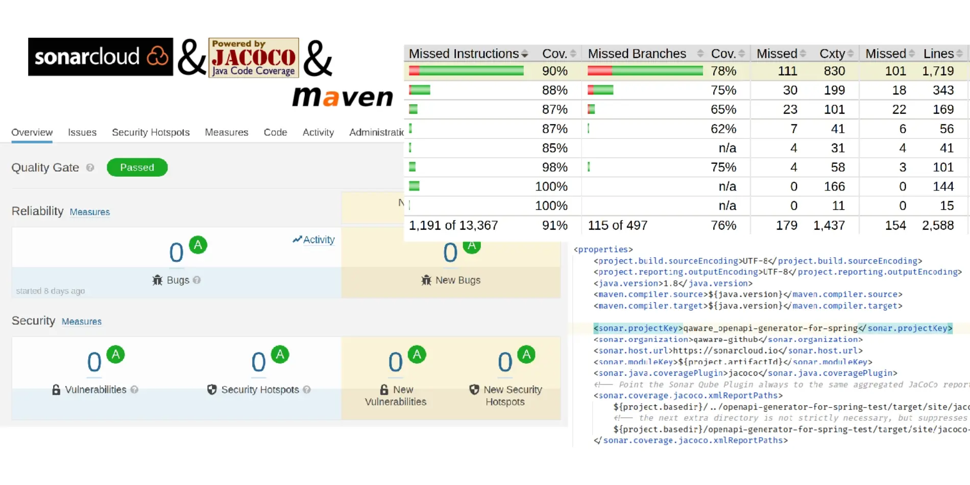 SonarQube with JaCoCo in Multi-Module Maven Project