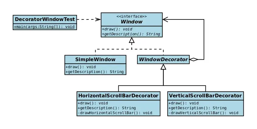 Ways to decorate Spring beans