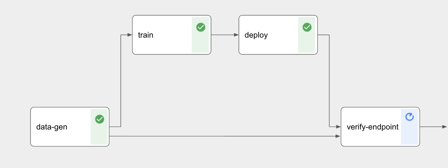 MLOps for everyone: A universal MLOps-Blueprint based on Kubeflow